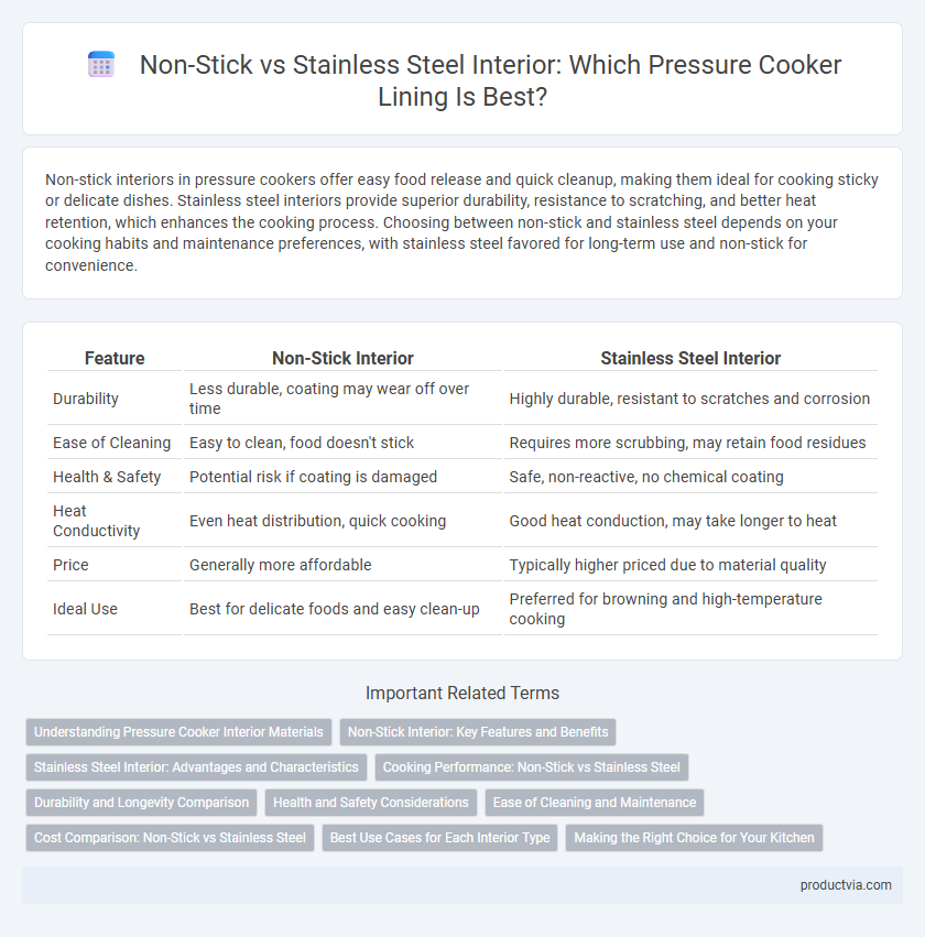 Non-Stick vs Stainless Steel Interior: Which Pressure Cooker Lining Is Best?