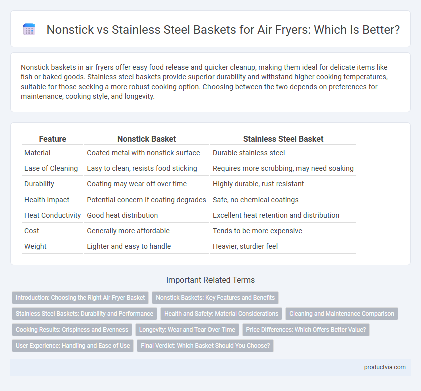 Nonstick vs Stainless Steel Baskets for Air Fryers: Which Is Better?