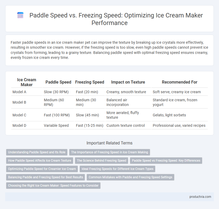 Paddle Speed vs. Freezing Speed: Optimizing Ice Cream Maker Performance