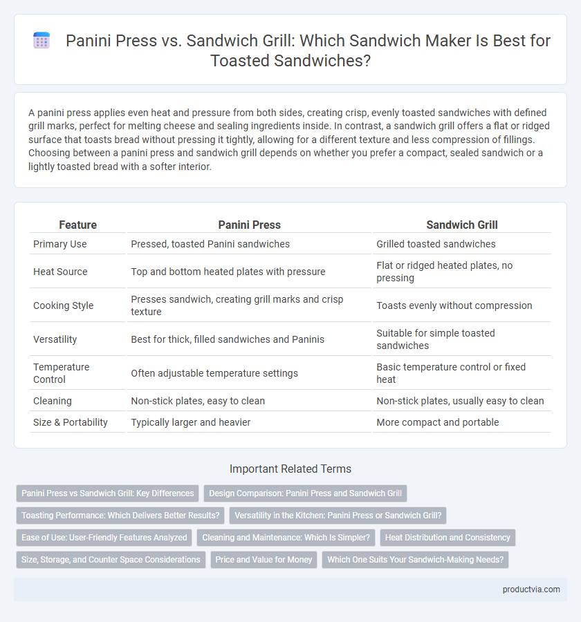 Panini Press vs. Sandwich Grill: Which Sandwich Maker Is Best for Toasted Sandwiches?