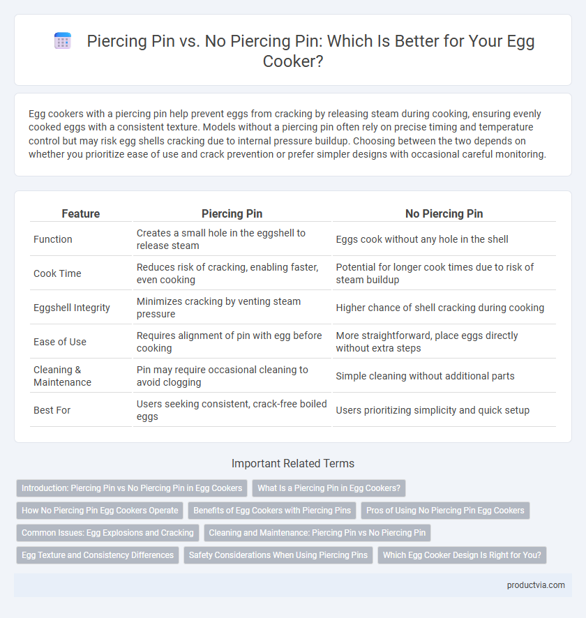 Piercing Pin vs. No Piercing Pin: Which Is Better for Your Egg Cooker?