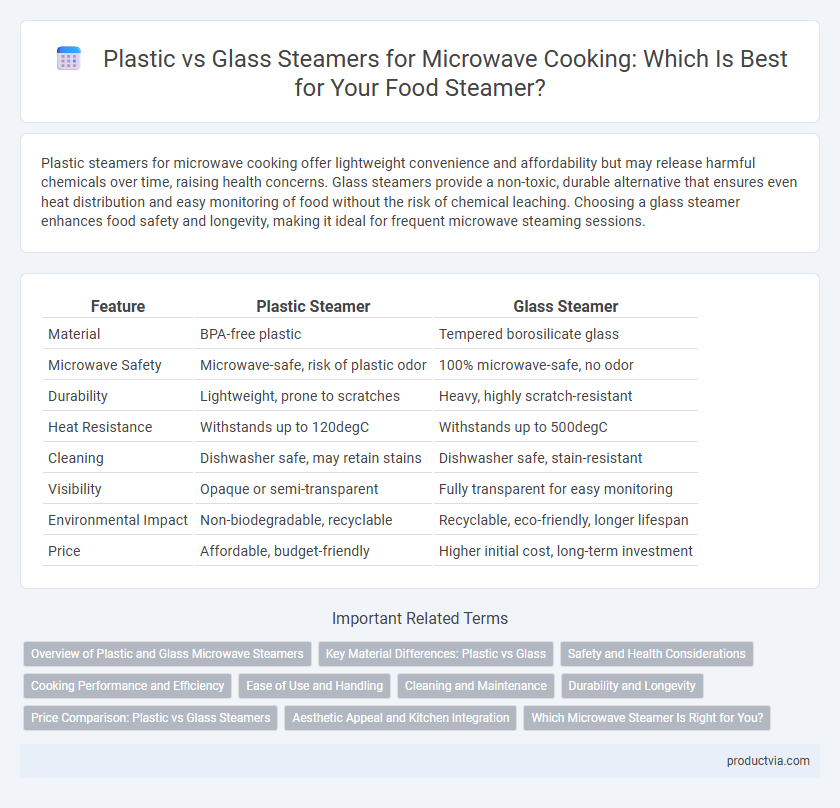 Plastic vs Glass Steamers for Microwave Cooking: Which Is Best for Your Food Steamer?