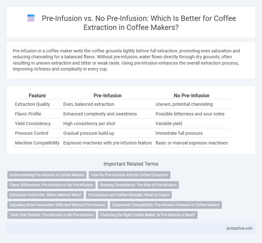 Pre-Infusion vs. No Pre-Infusion: Which Is Better for Coffee Extraction in Coffee Makers?