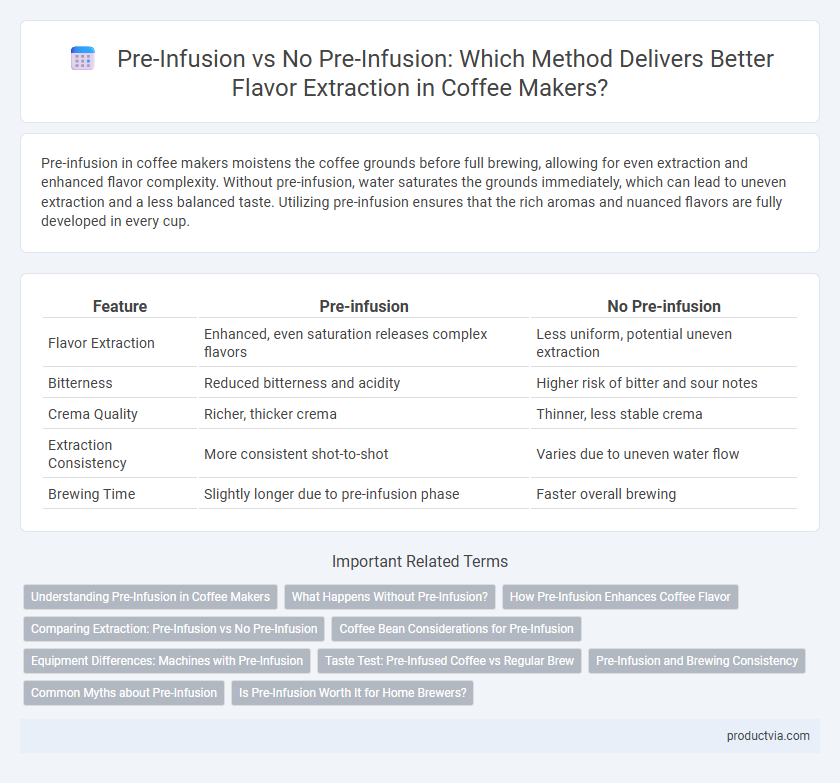 Pre-Infusion vs No Pre-Infusion: Which Method Delivers Better Flavor Extraction in Coffee Makers?