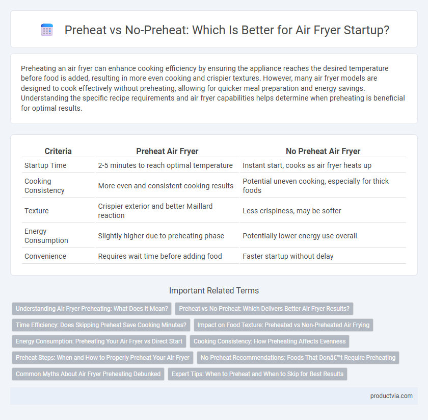 Preheat vs No-Preheat: Which Is Better for Air Fryer Startup?