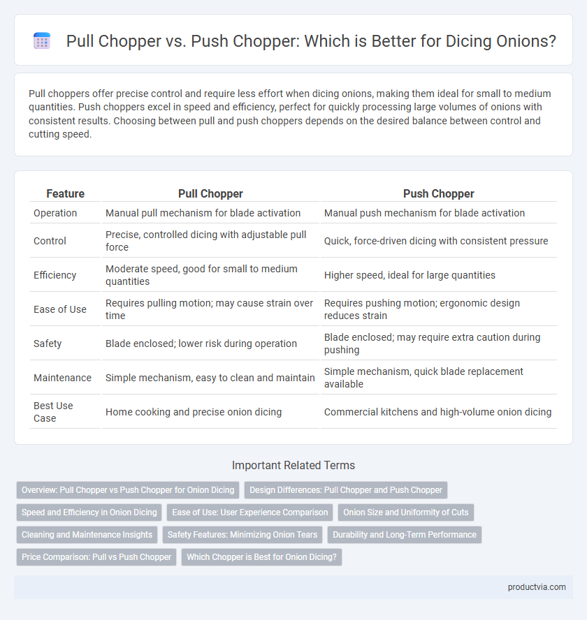 Pull Chopper vs. Push Chopper: Which is Better for Dicing Onions?