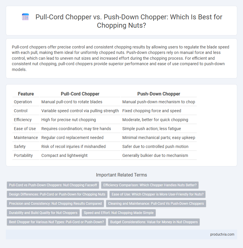 Pull-Cord Chopper vs. Push-Down Chopper: Which Is Best for Chopping Nuts?