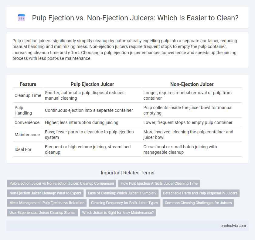 Pulp Ejection vs. Non-Ejection Juicers: Which Is Easier to Clean?