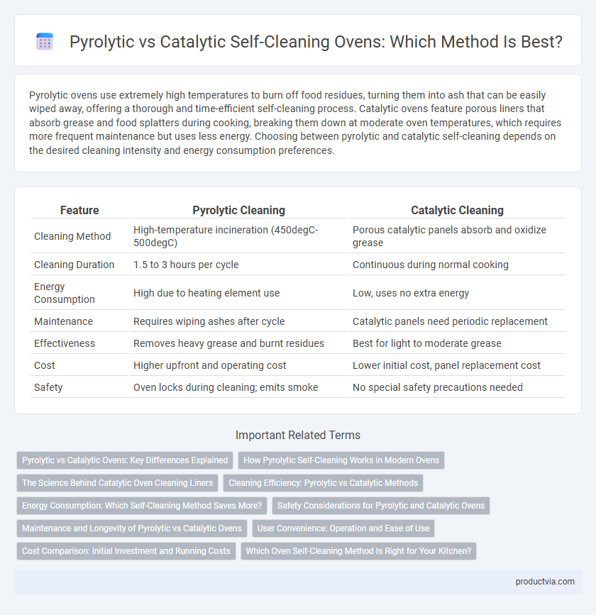 Pyrolytic vs Catalytic Self-Cleaning Ovens: Which Method Is Best?