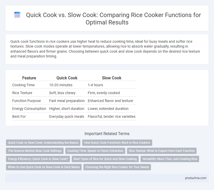 Quick Cook vs. Slow Cook: Comparing Rice Cooker Functions for Optimal Results