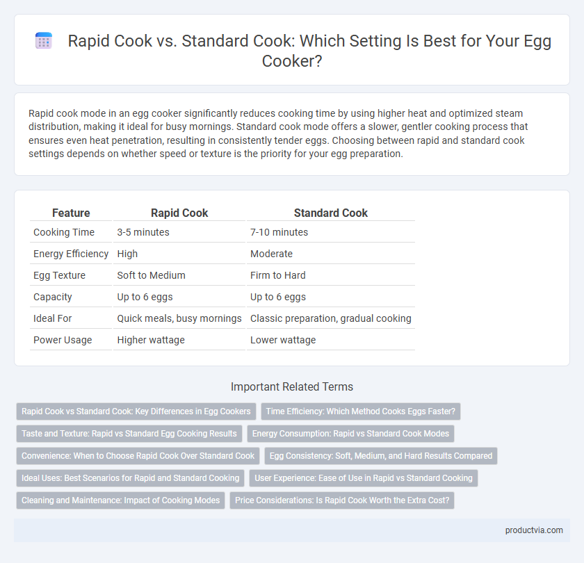 Rapid Cook vs. Standard Cook: Which Setting Is Best for Your Egg Cooker?