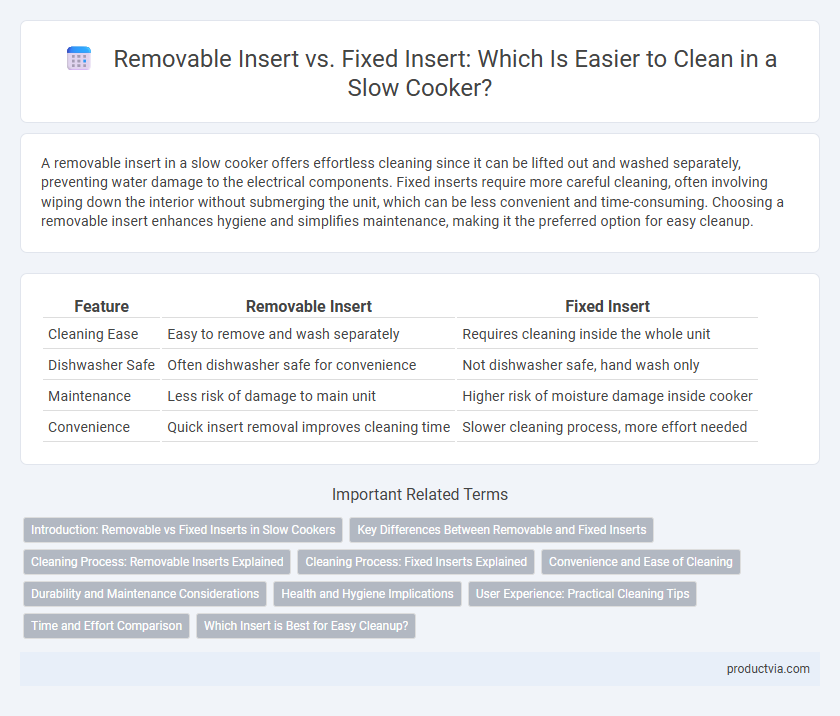 Removable Insert vs. Fixed Insert: Which Is Easier to Clean in a Slow Cooker?