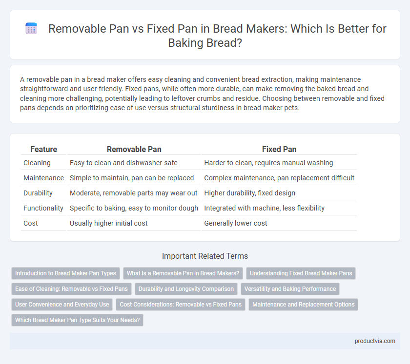 Removable Pan vs Fixed Pan in Bread Makers: Which Is Better for Baking Bread?