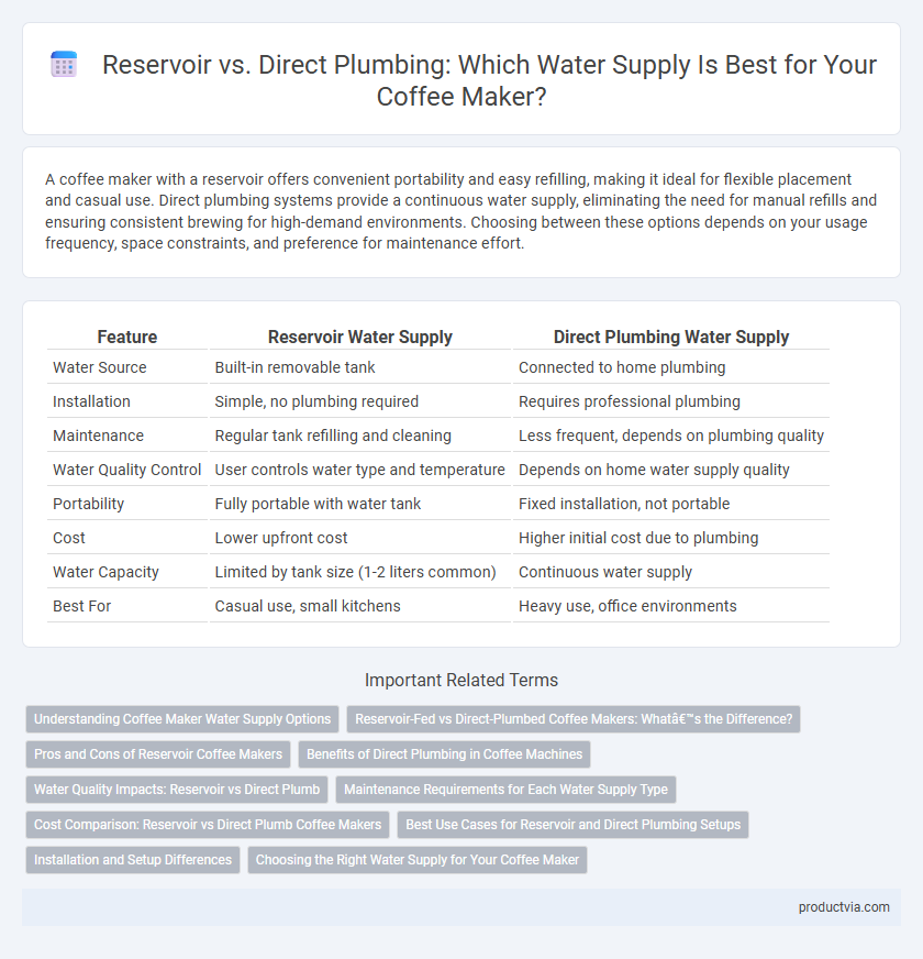 Reservoir vs. Direct Plumbing: Which Water Supply Is Best for Your Coffee Maker?