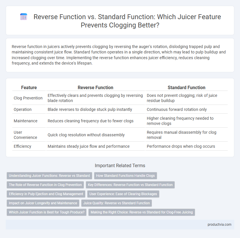 Reverse Function vs. Standard Function: Which Juicer Feature Prevents Clogging Better?
