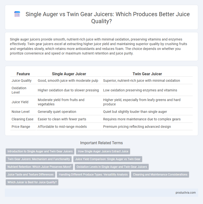 Single Auger vs Twin Gear Juicers: Which Produces Better Juice Quality?