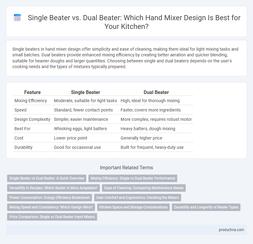 Single Beater vs. Dual Beater: Which Hand Mixer Design Is Best for Your Kitchen?