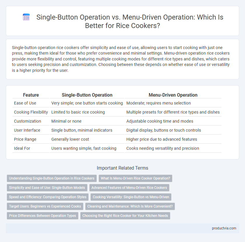 Single-Button Operation vs. Menu-Driven Operation: Which Is Better for Rice Cookers?
