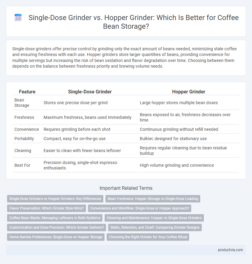 Single-Dose Grinder vs. Hopper Grinder: Which Is Better for Coffee Bean Storage?