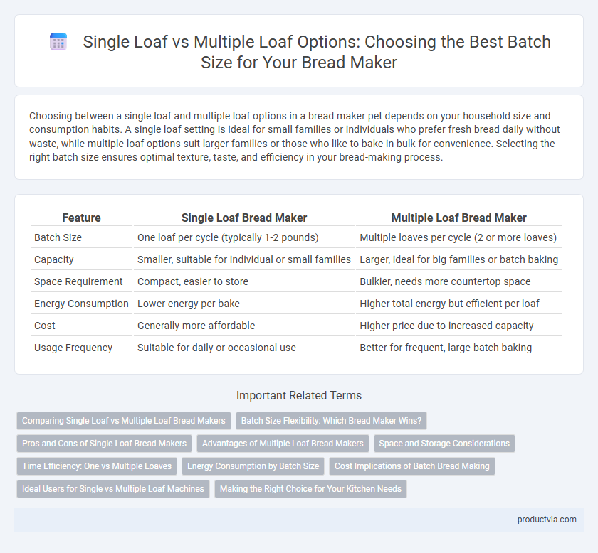 Single Loaf vs Multiple Loaf Options: Choosing the Best Batch Size for Your Bread Maker