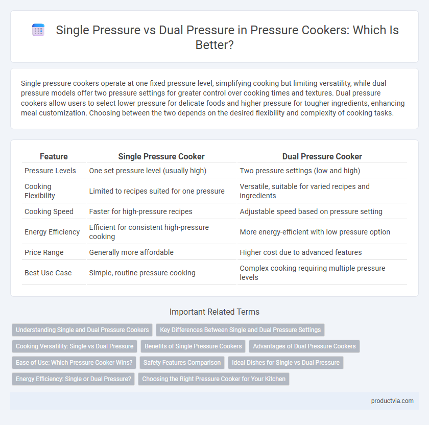 Single Pressure vs Dual Pressure in Pressure Cookers: Which Is Better?