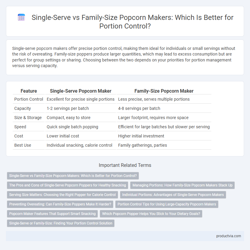 Single-Serve vs Family-Size Popcorn Makers: Which Is Better for Portion Control?