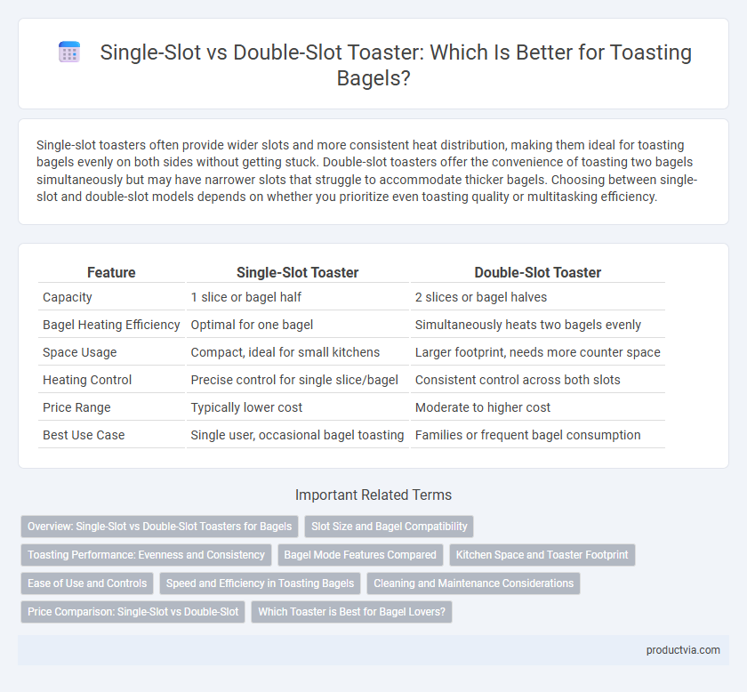 Single-Slot vs Double-Slot Toaster: Which Is Better for Toasting Bagels?