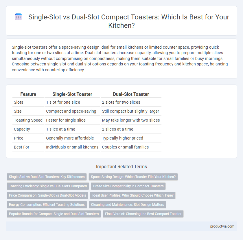 Single-Slot vs Dual-Slot Compact Toasters: Which Is Best for Your Kitchen?