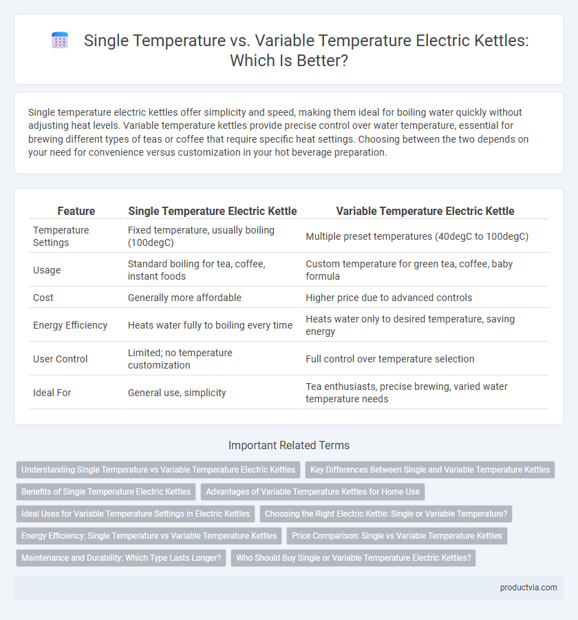 Single Temperature vs. Variable Temperature Electric Kettles: Which Is Better?