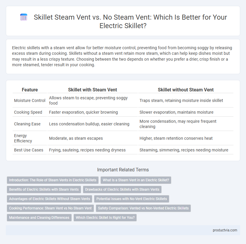 Skillet Steam Vent vs. No Steam Vent: Which Is Better for Your Electric Skillet?
