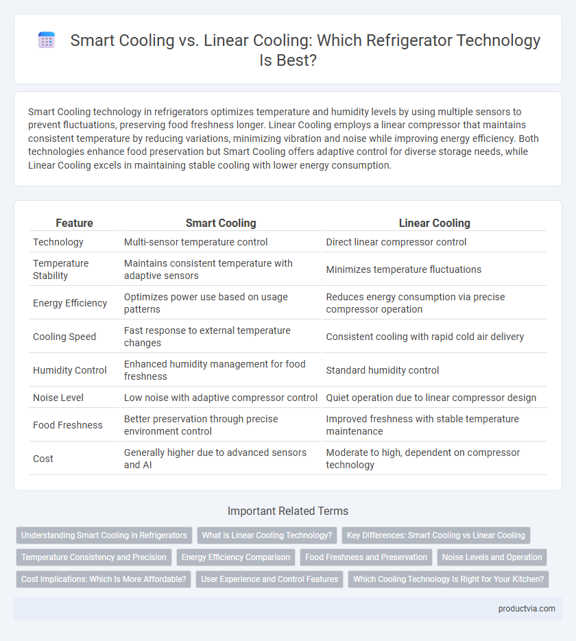 Smart Cooling vs. Linear Cooling: Which Refrigerator Technology Is Best?