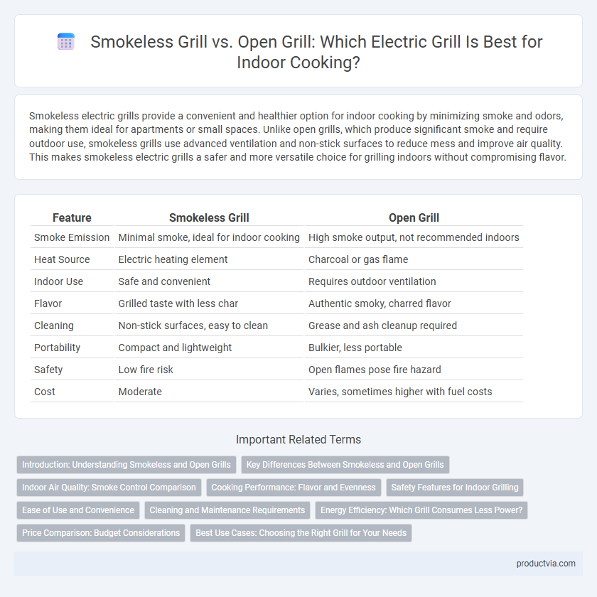 Smokeless Grill vs. Open Grill: Which Electric Grill Is Best for Indoor Cooking?