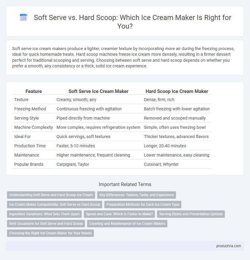 Soft Serve vs. Hard Scoop: Which Ice Cream Maker Is Right for You?
