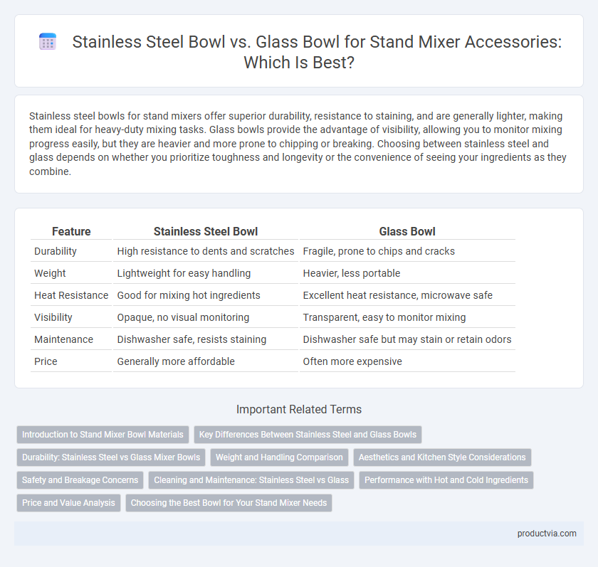 Stainless Steel Bowl vs. Glass Bowl for Stand Mixer Accessories: Which Is Best?