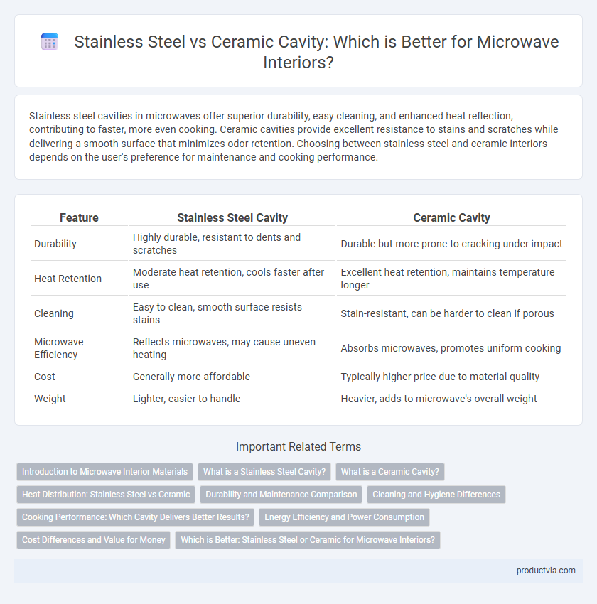 Stainless Steel vs Ceramic Cavity: Which is Better for Microwave Interiors?