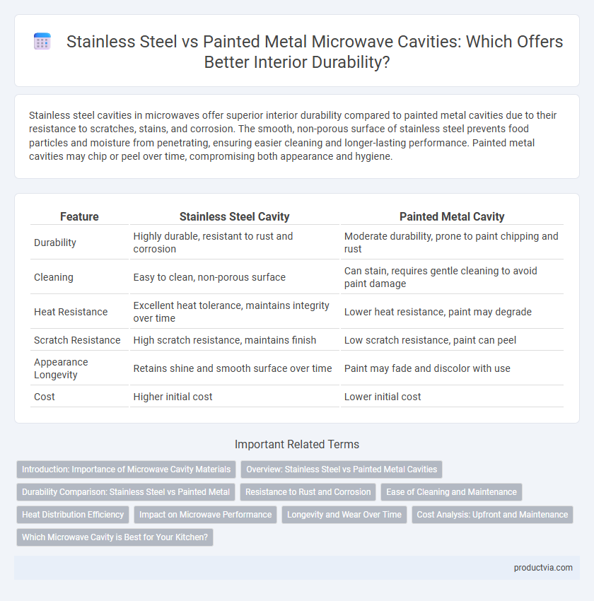 Stainless Steel vs Painted Metal Microwave Cavities: Which Offers Better Interior Durability?