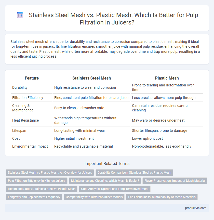 Stainless Steel Mesh vs. Plastic Mesh: Which Is Better for Pulp Filtration in Juicers?