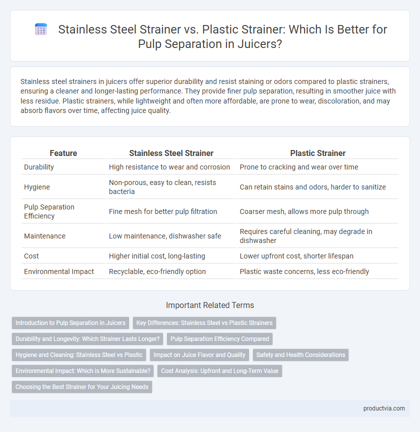 Stainless Steel Strainer vs. Plastic Strainer: Which Is Better for Pulp Separation in Juicers?