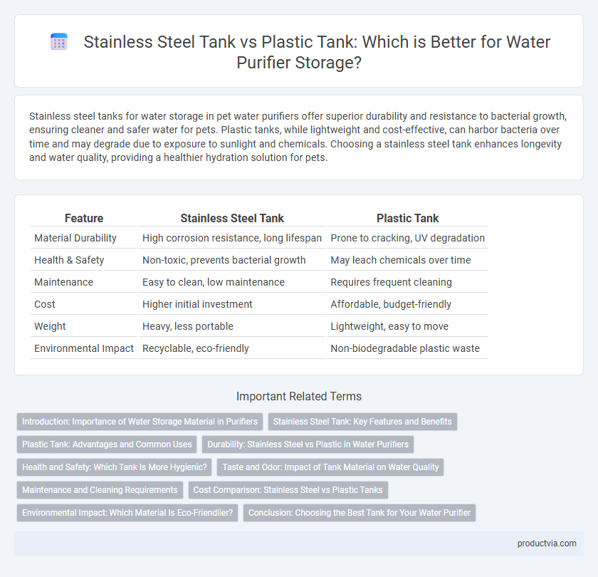 Stainless Steel Tank vs Plastic Tank: Which is Better for Water Purifier Storage?