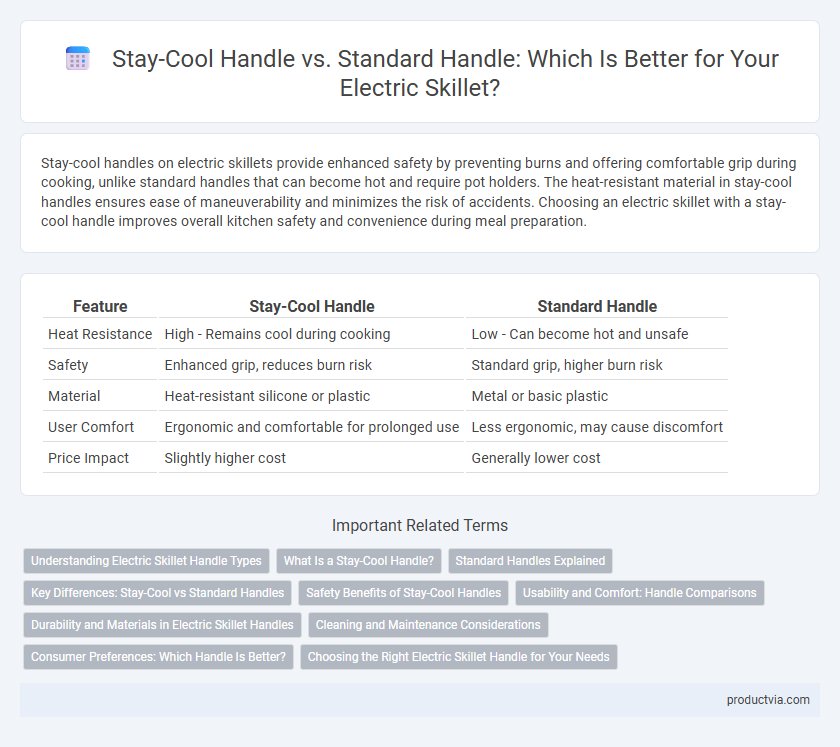 Stay-Cool Handle vs. Standard Handle: Which Is Better for Your Electric Skillet?