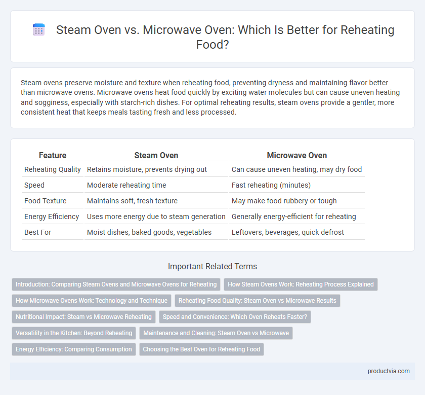 Steam Oven vs. Microwave Oven: Which Is Better for Reheating Food?
