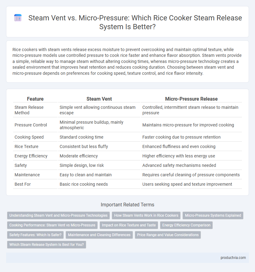 Steam Vent vs. Micro-Pressure: Which Rice Cooker Steam Release System Is Better?