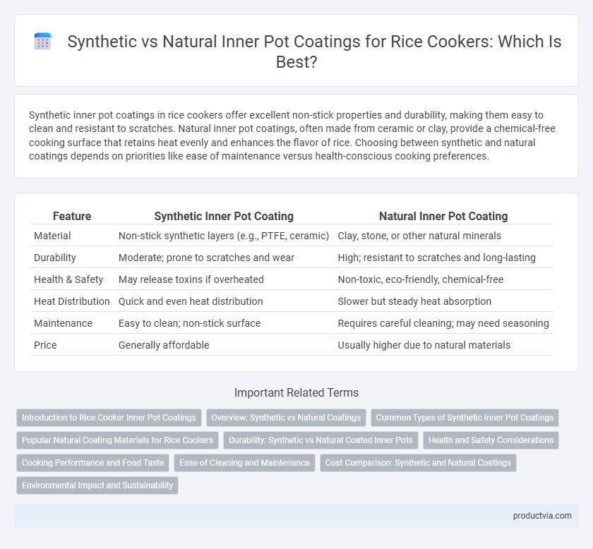 Synthetic vs Natural Inner Pot Coatings for Rice Cookers: Which Is Best?