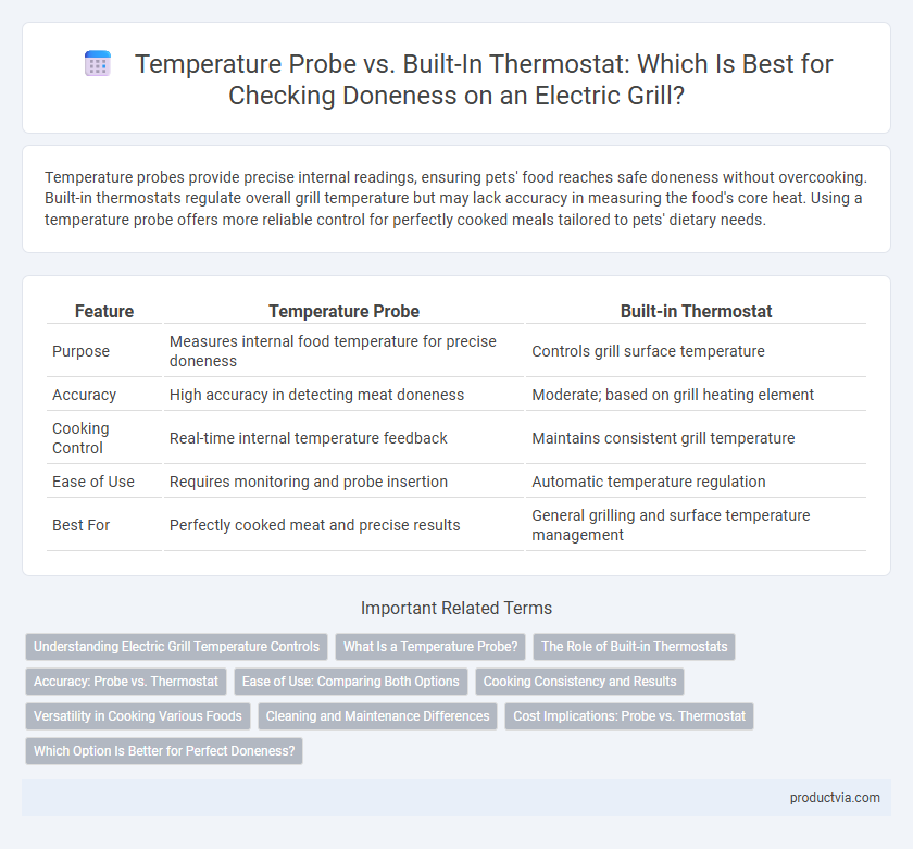 Temperature Probe vs. Built-In Thermostat: Which Is Best for Checking Doneness on an Electric Grill?