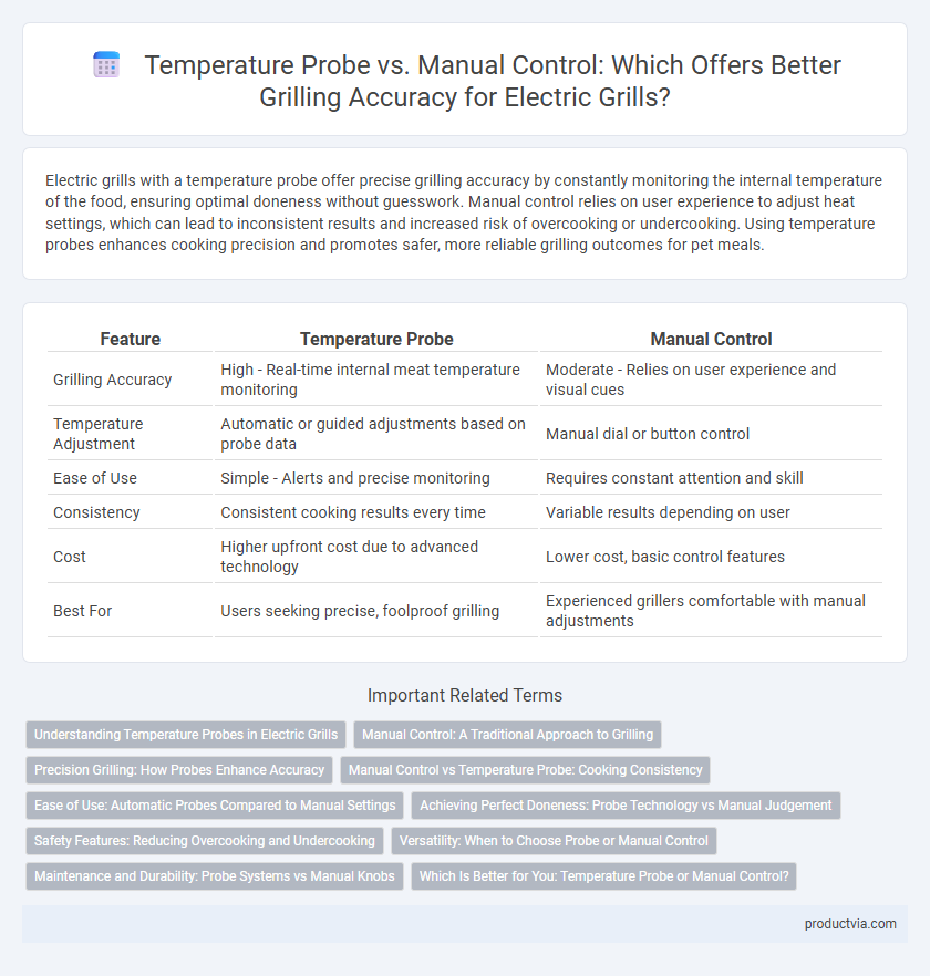 Temperature Probe vs. Manual Control: Which Offers Better Grilling Accuracy for Electric Grills?