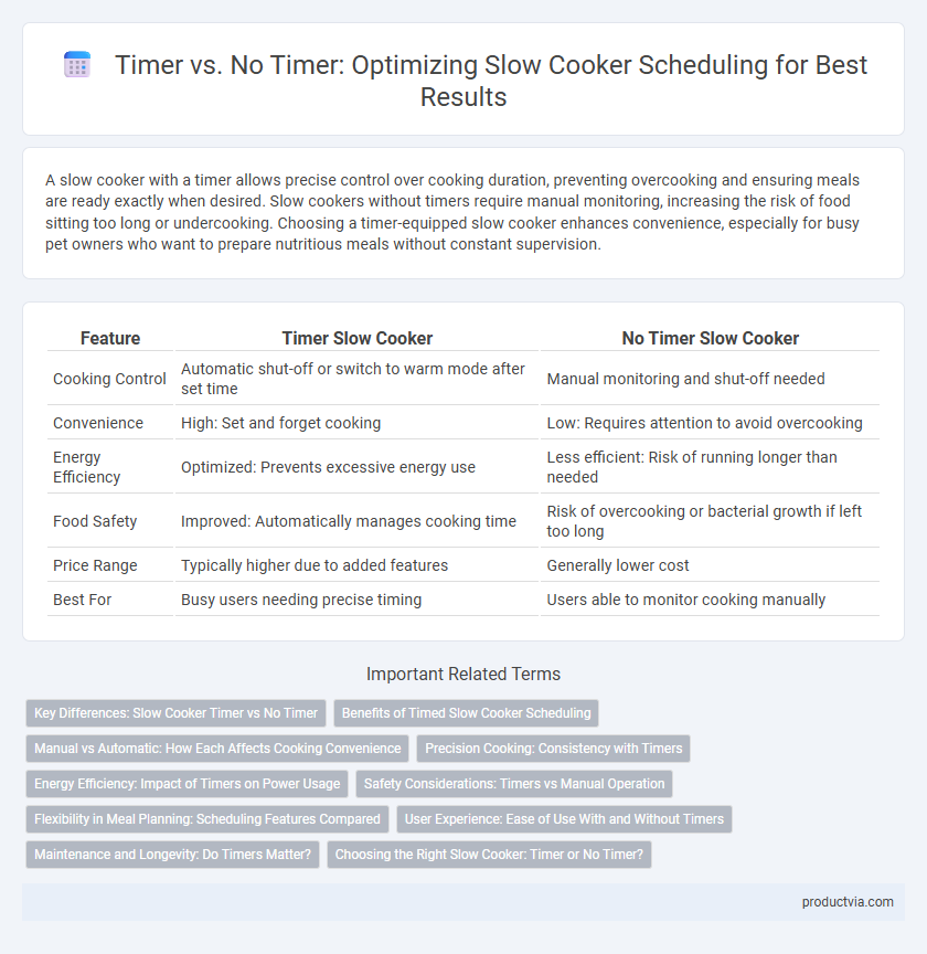 Timer vs. No Timer: Optimizing Slow Cooker Scheduling for Best Results