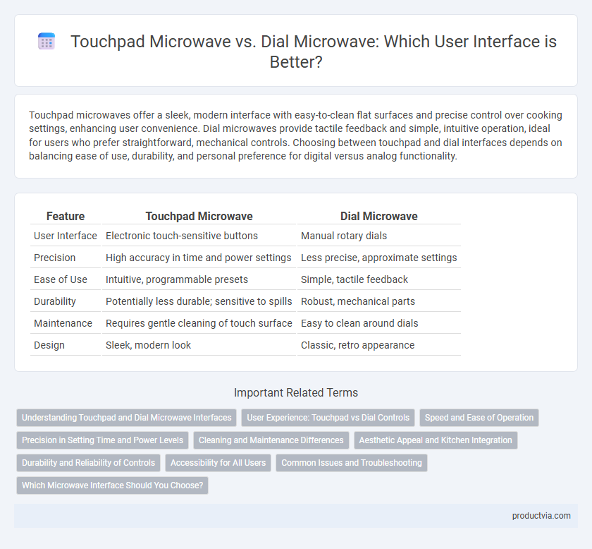 Touchpad Microwave vs. Dial Microwave: Which User Interface is Better?