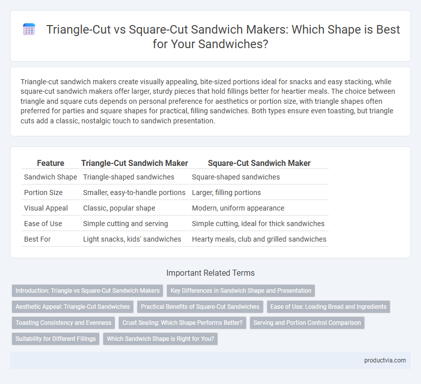 Triangle-Cut vs Square-Cut Sandwich Makers: Which Shape is Best for Your Sandwiches?