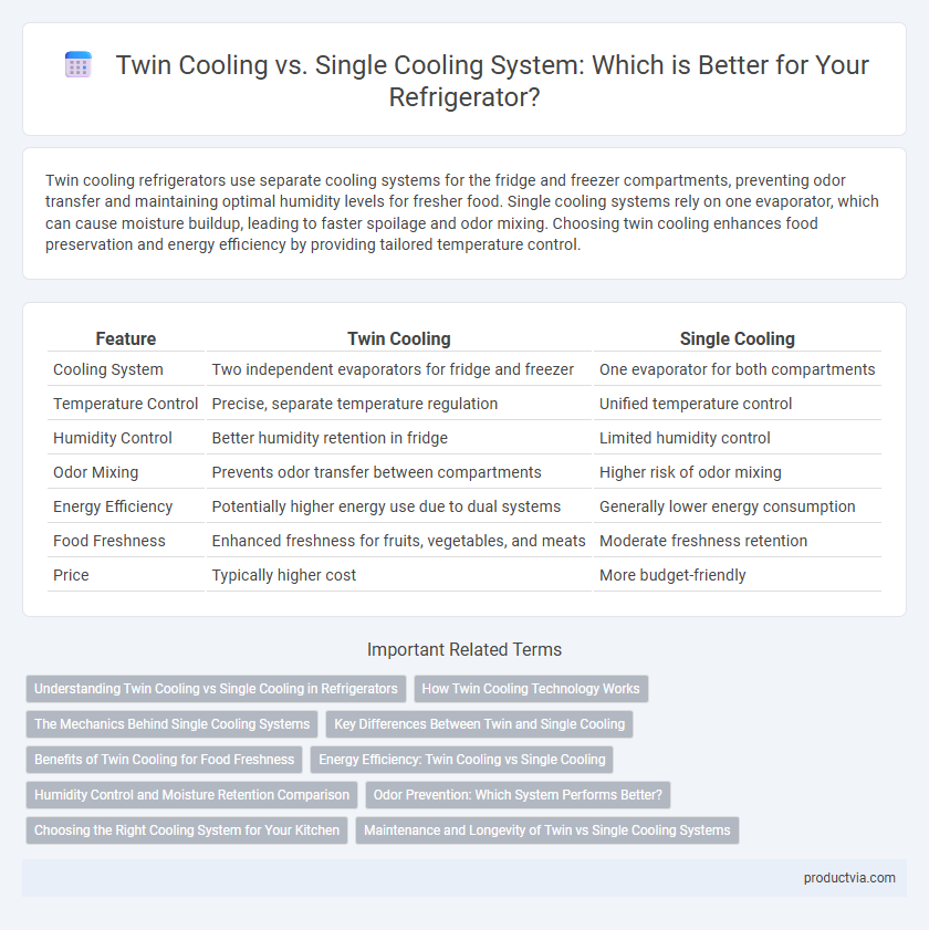 Twin Cooling vs. Single Cooling System: Which is Better for Your Refrigerator?