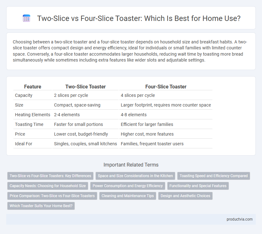 Two-Slice vs Four-Slice Toaster: Which Is Best for Home Use?